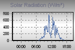 Solar Graph Thumbnail
