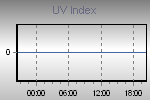 Ultraviolet Graph Thumbnail